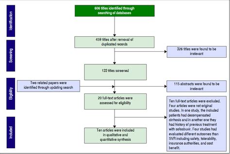 Combination Of Ledipasvir And Sofosbuvir For Treatment Of Hepatitis C