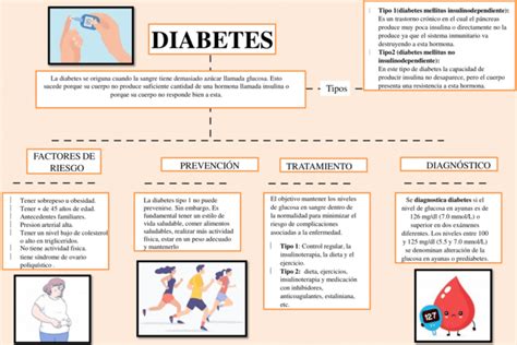 Mapas Conceptuales De La Diabetes Descargar