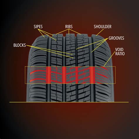 Tire Tread Design Guide Yokohama Tire Corp