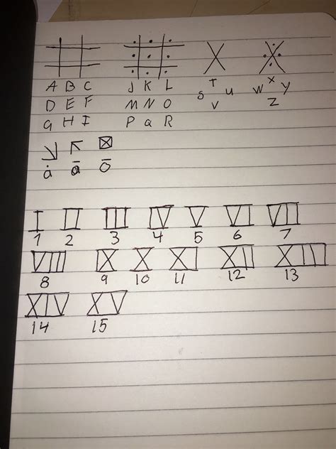 Secret languages (including the Swedish åäö) | Rollspel