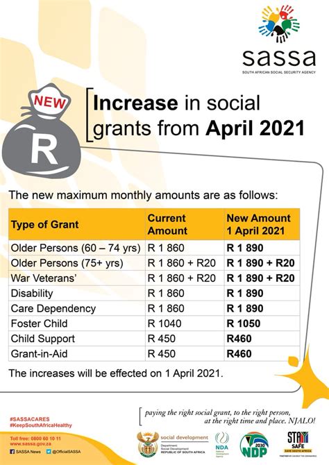 How To Get Sassa Unemployment Grant Without Bank Account Nemploy