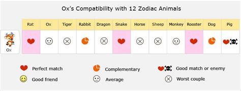 Chinese Zodiac Compatibility 2021 : 2021 is year of xin chou.