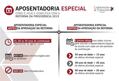 Aposentadoria Especial Passo A Passo VocÊ Tem Direito