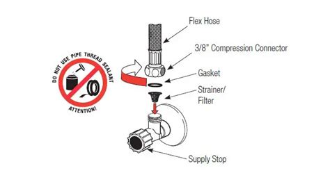 Sloan Eaf X Electronic Sensor Activated Lavatory Faucets User Manual