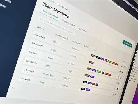 Staffing App Team Members Dashboard By Bitovi On Dribbble