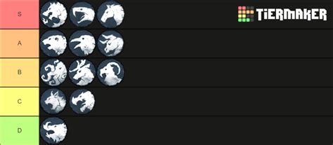 Northgard Clans Tier List Community Rankings Tiermaker