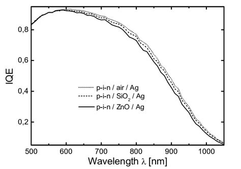 a EQE and cell absorption of μc Si H p i n solar cells with a