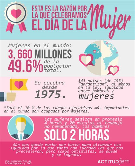 Las Mejores Imágenes Para Felicitar El Día De La Mujer 2021