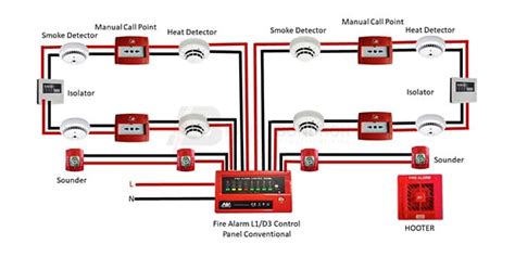 Fire Alarm System Wiring Diagram Earth Bondhon