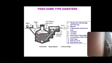 Lecture On Fixed Dome And Floating Drum Biogas Digester Dr V Uma