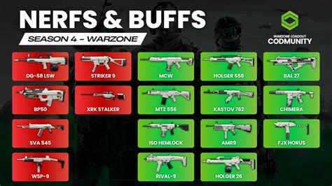 Players are arguing over deepwoken talents and the newest nerfs