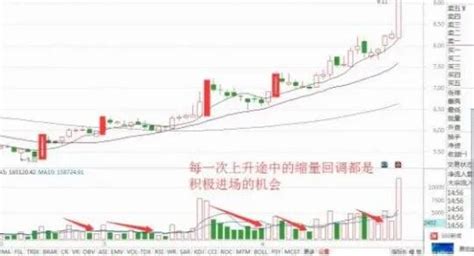 高位缩量涨停意味着什么？高位缩量涨停如何操作？ 股市聚焦赢家财富网