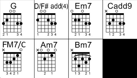 Pinoy Guitar Stuffs: Mahika by TJ Monterde Chords