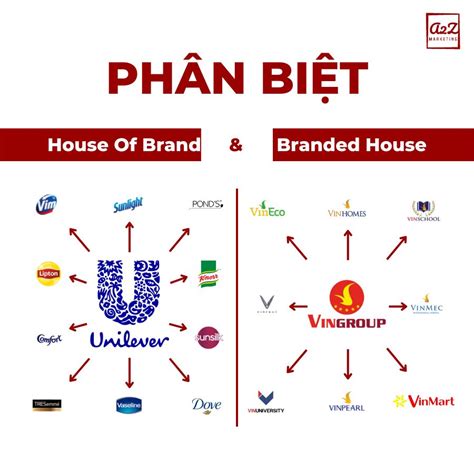 House Of Brand V Branded House Kh C Nhau Nh Th N O