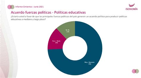 El 74 De Los Argentinos Está A Favor De Un Acuerdo Educativo A Mediano Y Largo Plazo Infobae