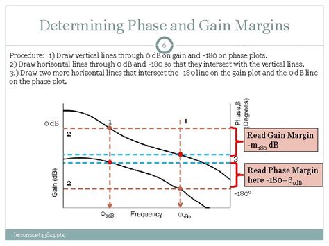 Lesson 22 Determining Control Stability Using Bode Plots