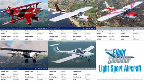 Msfs 2020 Aircraft Guide R Microsoftflightsim