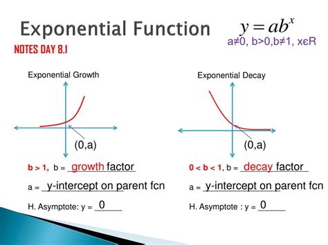 Ppt Exponential Function Powerpoint Presentation Free Download Id6050073