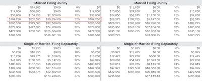 how to calculate taxes in a paycheck