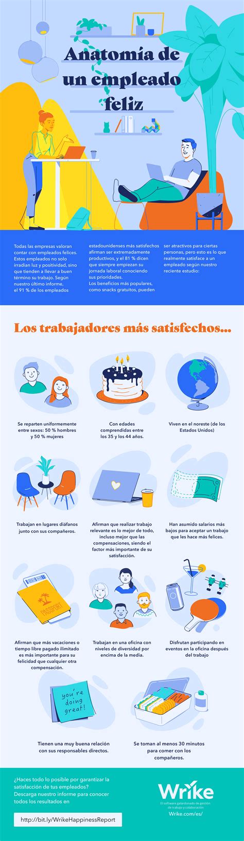 Anatomía de un empleado feliz infografía Employee Infographic Wrike