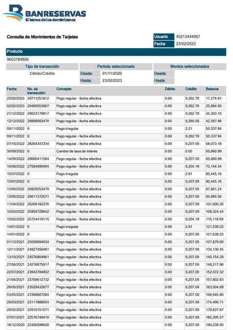 Prestamos Movimientos 9603184806 2023 02 23 0956 Tipo de transacción