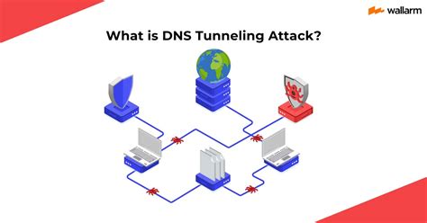 What Is Dns Tunneling Attack