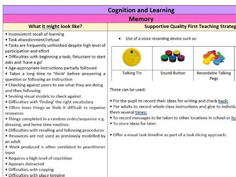 Sen Teaching Toolkit Teaching Resources