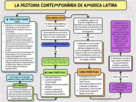 Mapa La historia contemporánea de America Latina pdf