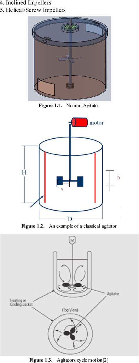 Figure From Design And Implementation Of Differential Agitators To