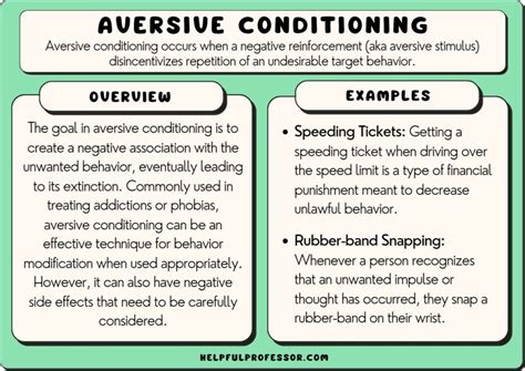 Aversive Conditioning 10 Examples Definition 2025