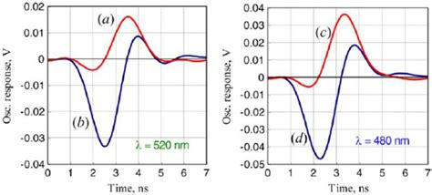 Oscilloscope Traces Recorded When Bso Sample Was Illuminated By