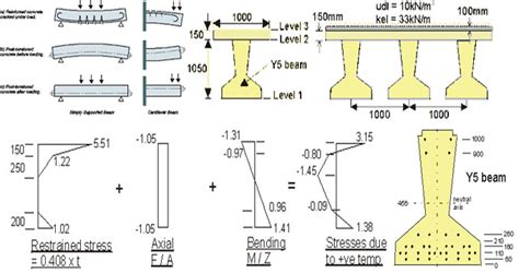 How To Design Prestressed Concrete Beam The Best Picture Of Beam