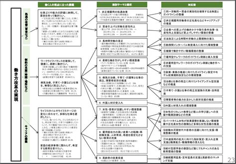 働き方改革とは？ 目的や施行までの流れをわかりやすく解説します｜知っ得！d Sジャーナル｜データ・ソリューション事業｜株式会社nxワンビシアーカイブズ