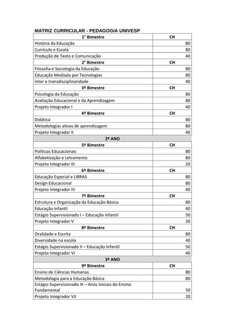 PDF MATRIZ CURRICULAR PEDAGOGIA UNIVESP 1 Bimestre PDF file3º