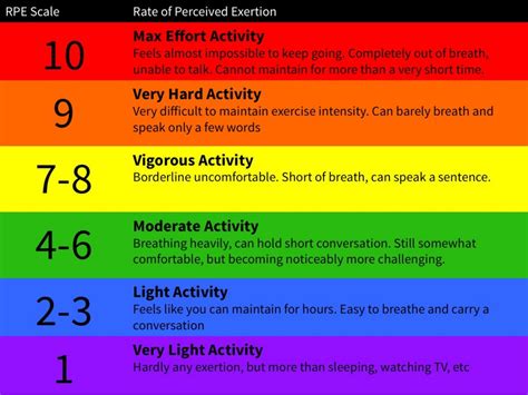 Understanding RPE for Beginners - Uplift Strength