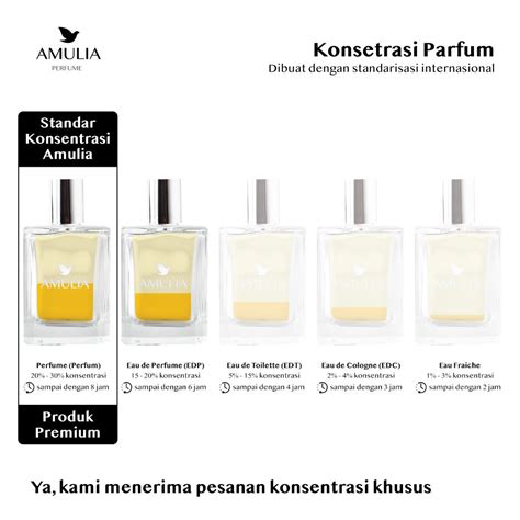 7 Cara Meracik Parfum Agar Tahan Lama Aroma Tetap Segar Seharian