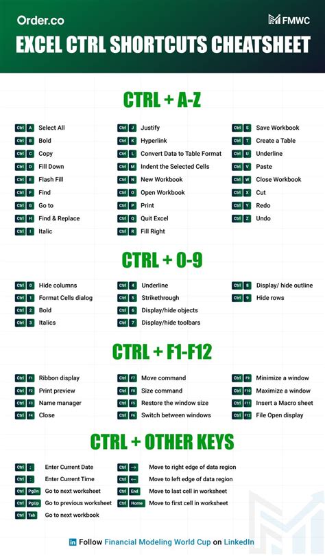 How To Use Ctrl Shortcuts In Excel Financial Modeling World Cup Posted On The Topic Linkedin