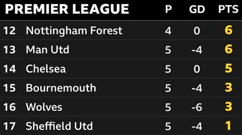 Bournemouth 0 0 Chelsea How Can Pochettino Get Chelsea Firing Again