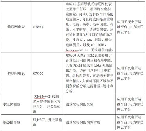 淺談泛在電力物聯網雲平台監控系統建設實踐及應用 每日頭條