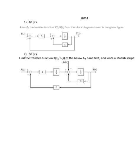 Solved Pts Identify The Transfer Function X S F S Chegg