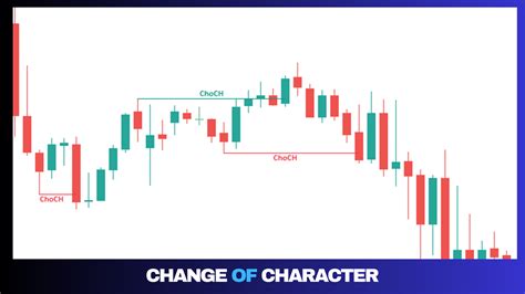 Metatrader Metatrader Break Of Structure And Change Of Character