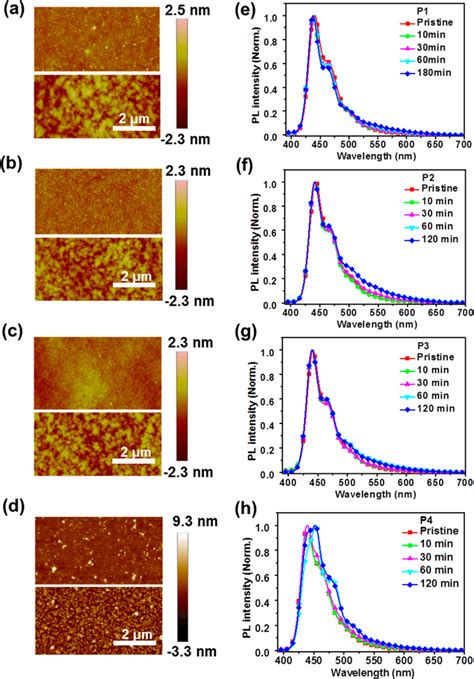 Afm Images Of The P A P B P C And P D Pristine Films