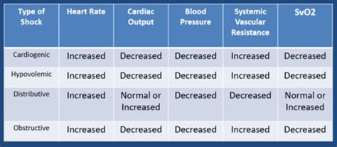 Shock Sepsis MODs Flashcards Quizlet