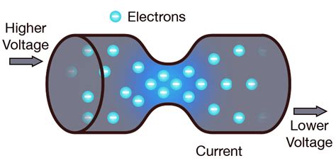 What Is The Voltage In The Usa