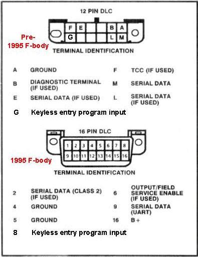 Gm Obd2 Connector Pinout