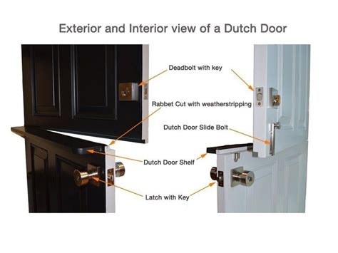 Dutch Doors Artofit