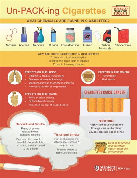 Resources And Infographics Halpern Felsher Reach Lab Stanford Medicine