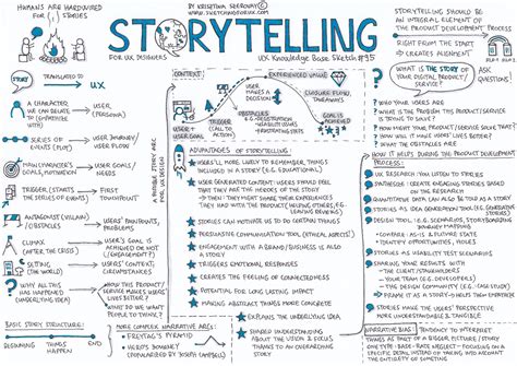 Storytelling For Ux Designers Ux Knowledge Base Sketch Artofit