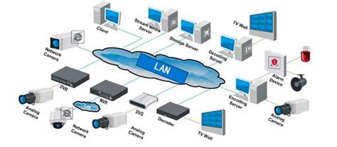 Qué son y cómo funcionan las redes LAN NetCloud Engineering