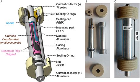 Frontiers A Cylindrical Cell For Operando Neutron Diffraction Of Li